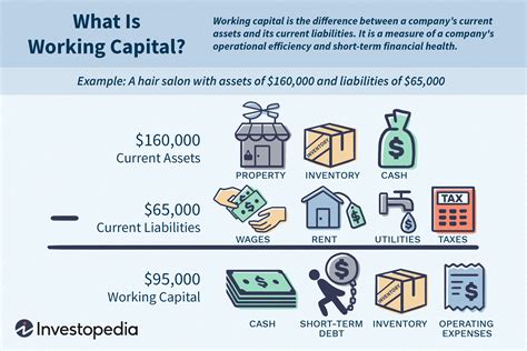 Worker capital - This master thesis examines the influence of working capital management on profitability of listed companies in the Netherlands. It uses panel data analysis and various measures of working capital.